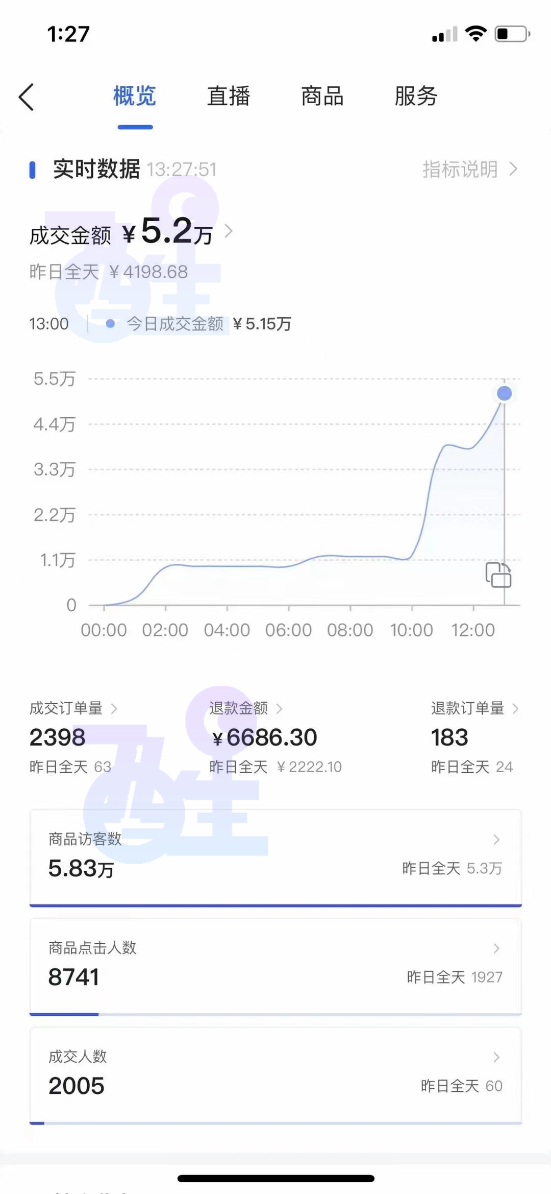 賺錢，抖音